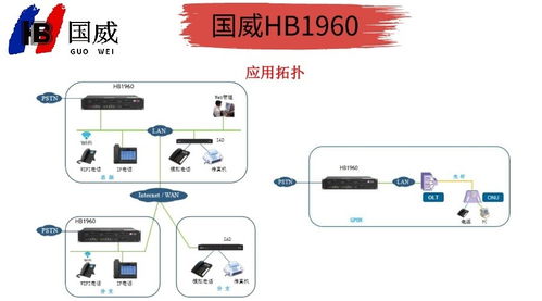 國威HB1960程控?cái)?shù)字交換機(jī)聯(lián)合日用百貨促銷活動(dòng)
