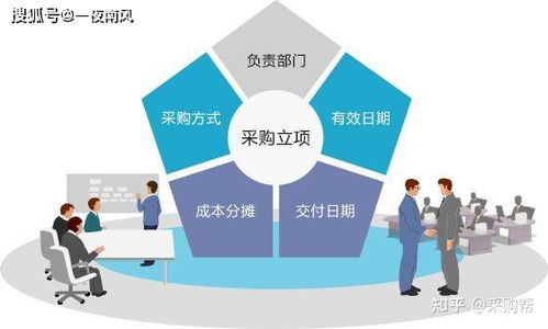 合格的采購很簡單，優(yōu)秀的采購不簡單