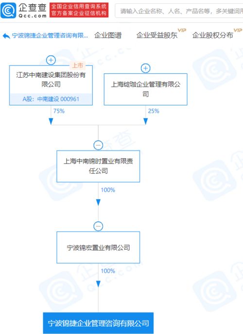 中南建設(shè)關(guān)聯(lián)企業(yè)成立注冊(cè)資本5000萬企業(yè)管理咨詢公司
