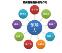 管理咨詢 企業(yè)成長的導航儀與加速器
