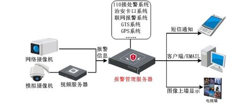 海康威視地市級公安系統(tǒng)應(yīng)用解決方案 信息系統(tǒng)集成服務(wù)全方位解析