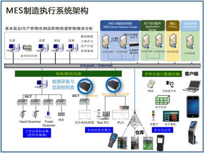 MES制造執(zhí)行系統(tǒng) 價格與廠家解析——中國供應(yīng)商信息系統(tǒng)集成服務(wù)