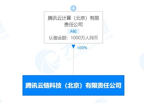 騰訊云計算在京成立云鏈科技新公司 注冊資本1000萬元聚焦信息系統(tǒng)集成