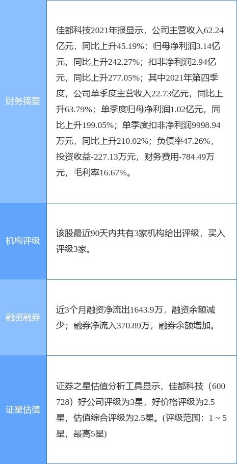 佳都科技2021年底在手訂單達(dá)158.66億元，信息系統(tǒng)集成服務(wù)業(yè)務(wù)勢(shì)頭強(qiáng)勁