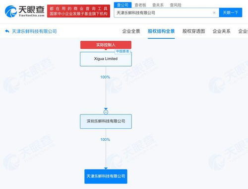 美團(tuán)新設(shè)樂(lè)鮮科技，千萬(wàn)元布局天津深耕本地服務(wù)與信息系統(tǒng)集成