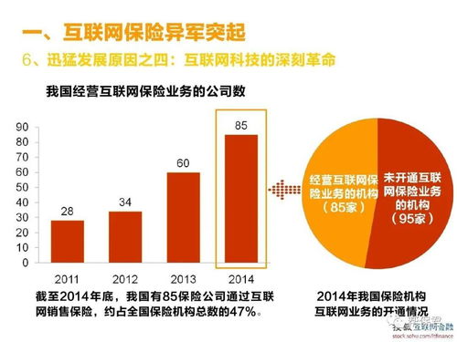 一文告訴你 互聯(lián)網(wǎng)保險(xiǎn)到底靠譜不靠譜？