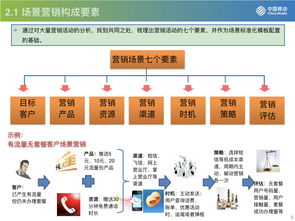 流量驅(qū)動(dòng)，運(yùn)營(yíng)為王 從中國(guó)移動(dòng)看互聯(lián)網(wǎng)運(yùn)營(yíng)與銷售的融合與創(chuàng)新